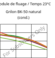 Module de fluage / Temps 23°C, Grilon BK-50 natural (cond.), PA6-GB50, EMS-GRIVORY