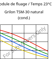 Module de fluage / Temps 23°C, Grilon TSM-30 natural (cond.), PA666-MD30, EMS-GRIVORY
