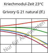 Kriechmodul-Zeit 23°C, Grivory G 21 natural (feucht), PA6I/6T, EMS-GRIVORY