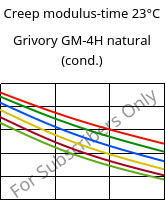 Creep modulus-time 23°C, Grivory GM-4H natural (cond.), PA*-MD40, EMS-GRIVORY