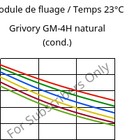 Module de fluage / Temps 23°C, Grivory GM-4H natural (cond.), PA*-MD40, EMS-GRIVORY