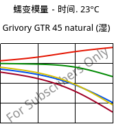 蠕变模量－时间. 23°C, Grivory GTR 45 natural (状况), PA6I/6T, EMS-GRIVORY
