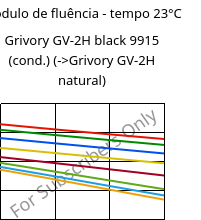 Módulo de fluência - tempo 23°C, Grivory GV-2H black 9915 (cond.), PA*-GF20, EMS-GRIVORY