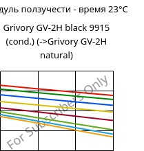 Модуль ползучести - время 23°C, Grivory GV-2H black 9915 (усл.), PA*-GF20, EMS-GRIVORY