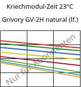 Kriechmodul-Zeit 23°C, Grivory GV-2H natural (feucht), PA*-GF20, EMS-GRIVORY