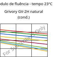Módulo de fluência - tempo 23°C, Grivory GV-2H natural (cond.), PA*-GF20, EMS-GRIVORY