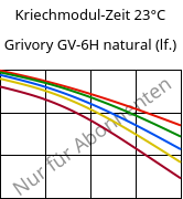 Kriechmodul-Zeit 23°C, Grivory GV-6H natural (feucht), PA*-GF60, EMS-GRIVORY