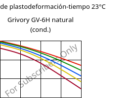 Módulo de plastodeformación-tiempo 23°C, Grivory GV-6H natural (Cond), PA*-GF60, EMS-GRIVORY