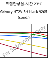 크립탄성율-시간 23°C, Grivory HT2V-5H black 9205 (응축), PA6T/66-GF50, EMS-GRIVORY
