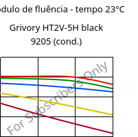 Módulo de fluência - tempo 23°C, Grivory HT2V-5H black 9205 (cond.), PA6T/66-GF50, EMS-GRIVORY