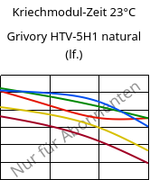 Kriechmodul-Zeit 23°C, Grivory HTV-5H1 natural (feucht), PA6T/6I-GF50, EMS-GRIVORY