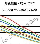 蠕变模量－时间. 23°C, CELANEX® 2300 GV1/20, PBT-GF20, Celanese