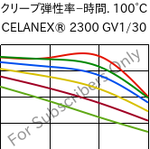  クリープ弾性率−時間. 100°C, CELANEX® 2300 GV1/30, PBT-GF30, Celanese