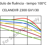Módulo de fluência - tempo 100°C, CELANEX® 2300 GV1/30, PBT-GF30, Celanese