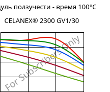 Модуль ползучести - время 100°C, CELANEX® 2300 GV1/30, PBT-GF30, Celanese