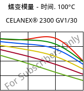 蠕变模量－时间. 100°C, CELANEX® 2300 GV1/30, PBT-GF30, Celanese