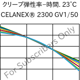 クリープ弾性率−時間. 23°C, CELANEX® 2300 GV1/50, PBT-GF50, Celanese