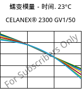 蠕变模量－时间. 23°C, CELANEX® 2300 GV1/50, PBT-GF50, Celanese