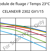 Module de fluage / Temps 23°C, CELANEX® 2302 GV1/15, (PBT+PET)-GF15, Celanese