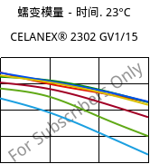 蠕变模量－时间. 23°C, CELANEX® 2302 GV1/15, (PBT+PET)-GF15, Celanese