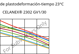 Módulo de plastodeformación-tiempo 23°C, CELANEX® 2302 GV1/30, (PBT+PET)-GF30, Celanese