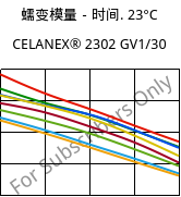 蠕变模量－时间. 23°C, CELANEX® 2302 GV1/30, (PBT+PET)-GF30, Celanese