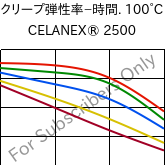 クリープ弾性率−時間. 100°C, CELANEX® 2500, PBT, Celanese