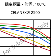 蠕变模量－时间. 100°C, CELANEX® 2500, PBT, Celanese