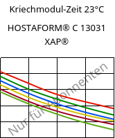 Kriechmodul-Zeit 23°C, HOSTAFORM® C 13031 XAP®, POM, Celanese