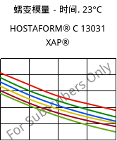 蠕变模量－时间. 23°C, HOSTAFORM® C 13031 XAP®, POM, Celanese