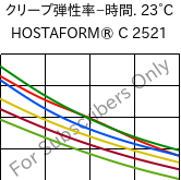  クリープ弾性率−時間. 23°C, HOSTAFORM® C 2521, POM, Celanese
