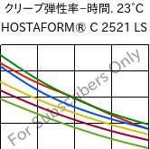  クリープ弾性率−時間. 23°C, HOSTAFORM® C 2521 LS, POM, Celanese