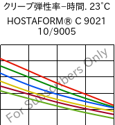  クリープ弾性率−時間. 23°C, HOSTAFORM® C 9021 10/9005, POM, Celanese