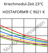 Kriechmodul-Zeit 23°C, HOSTAFORM® C 9021 K, POM, Celanese