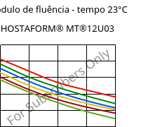 Módulo de fluência - tempo 23°C, HOSTAFORM® MT®12U03, POM, Celanese