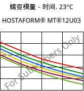 蠕变模量－时间. 23°C, HOSTAFORM® MT®12U03, POM, Celanese