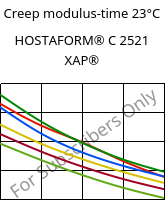 Creep modulus-time 23°C, HOSTAFORM® C 2521 XAP®, POM, Celanese