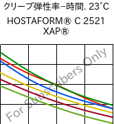  クリープ弾性率−時間. 23°C, HOSTAFORM® C 2521 XAP®, POM, Celanese