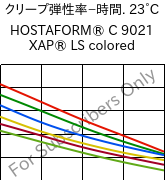  クリープ弾性率−時間. 23°C, HOSTAFORM® C 9021 XAP® LS colored, POM, Celanese