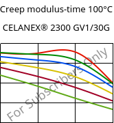 Creep modulus-time 100°C, CELANEX® 2300 GV1/30G, PBT-GF30, Celanese