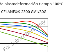 Módulo de plastodeformación-tiempo 100°C, CELANEX® 2300 GV1/30G, PBT-GF30, Celanese