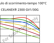 Modulo di scorrimento-tempo 100°C, CELANEX® 2300 GV1/30G, PBT-GF30, Celanese