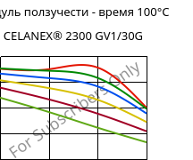 Модуль ползучести - время 100°C, CELANEX® 2300 GV1/30G, PBT-GF30, Celanese