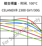 蠕变模量－时间. 100°C, CELANEX® 2300 GV1/30G, PBT-GF30, Celanese