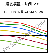 蠕变模量－时间. 23°C, FORTRON® 4184L6 DW, PPS-(MD+GF)53, Celanese