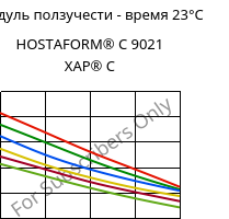 Модуль ползучести - время 23°C, HOSTAFORM® C 9021 XAP® C, POM, Celanese