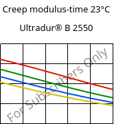 Creep modulus-time 23°C, Ultradur® B 2550, PBT, BASF