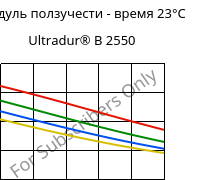 Модуль ползучести - время 23°C, Ultradur® B 2550, PBT, BASF
