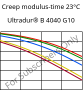 Creep modulus-time 23°C, Ultradur® B 4040 G10, (PBT+PET)-GF50, BASF
