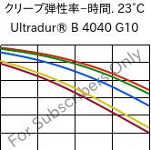  クリープ弾性率−時間. 23°C, Ultradur® B 4040 G10, (PBT+PET)-GF50, BASF